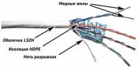 Кабель информационный Lanmaster TWT-5EFTP-LSZH кат.5е F/UTP общий экран 4X2X24AWG LSZH внутренний 305м белый