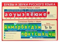 Плакат А3. Буквы и звуки русского языка. В индивидуальной упаковке с европодвесом ПЛ-11237