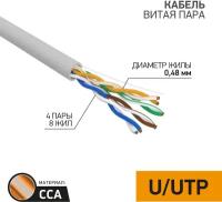 Кабель витая пара PROconnect LIGHT UTP 4PR 24AWG, CCA, CAT5e, PVC серый, бухта 305 м