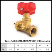 Клапан балансировочный резьбовой Ду32 Kv=15,8 м3/ч, шт