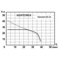 Станция водоснабжения Aquatechnica STANDARD 80-24