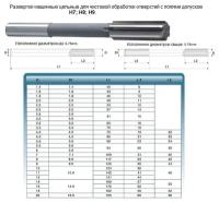 Развертка d 7,0 H8 ц/х машинная цельная Р6М5 (31х109) (Ошибочно промаркированы 9ХС) (шт)