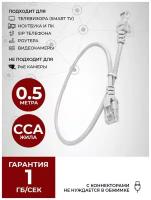 Патч-корд TWIST PC-TWCS-UTP-RJ45-RJ45-C5e