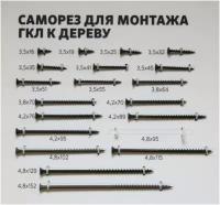 Саморез для монтажа ГКЛ 4,2х70 мм к дереву фосфат STARFIX 80 штук (SMP-36337-80)