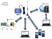 Лицензия для RTU5025 (3000 номеров) GSM модуль для шлагбаума и ворот на ПО RtuSetterNet для подключения через USB GPRS TCP WEB