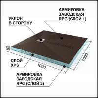 Поддон стандарт Ruspanel RPG 1000х1000х50 мм уклон в сторону, под точечный трап