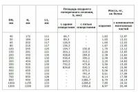 Устройство пробозаборное щелевого типа упщт 100-1 Ду100