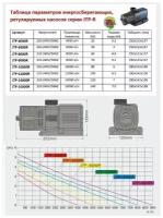 Насос фонтанный регулируемый JTP 4000RF кабель 8м с насадками производительность 4000 литров в час