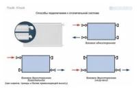 Радиатор стальной панельный Korad К22 300х500 624 Вт