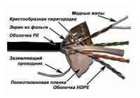 Кабель информационный Lanmaster LAN-6EFTP-WP-OUT кат.6 F/UTP общий экран 4X2X24AWG PVC внешний 305м черный