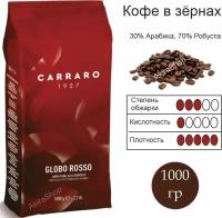 Кофе в зернах, Carraro Globo Rosso, 1кг. Италия