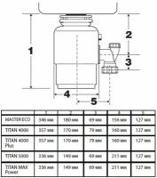 Измельчитель Bort Titan Max Power