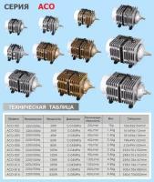 Компрессор аэратор ACO 003 поршневой Производительность 50 литров в минуту