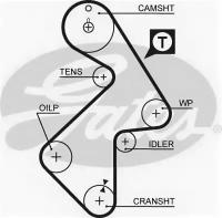 Ремень ГРМ Toyota Avensis/Camry/Carina/RAV 4/Picnic Gates 5202XS