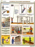 Стенд Электробезопасность 