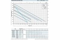 Поверхностный насос Pedrollo PK 60 (370 Вт)