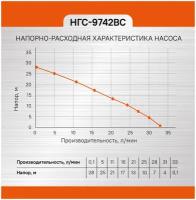 Насосная станция СОЮЗ НГС-9742ВС