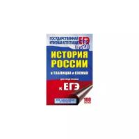 Баранов п а история россии в таблицах и схемах