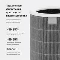 Фильтр для очистителя воздуха Xiaomi Mi Air Purifier 2, 2S, 3, 3C, 3H (M8R-FLP)