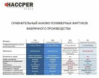 Фартук многоразовый Haccper Uretex TPU синий (950100)