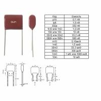 Конденсатор неполярный CL21 1,5Мкф x 400в (К73-17) 105K