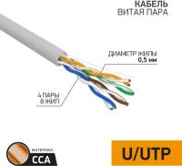 Кабель витая пара PROconnect UTP 4PR 24AWG, CCA, CAT5e, PVC серый, бухта 305 м