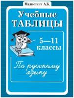 Учебные таблицы по Русскому языку 5-11 класс