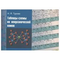 Таблицы-схемы по неорганической химии (3-е, стереотипное)