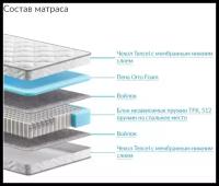 Матрас Double Protection 160 x 200