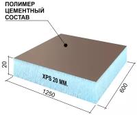 Руспанель РПГ Оптима 20 мм утеплитель под отделку