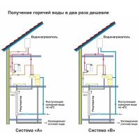 Рекуператор DRVA-2060W